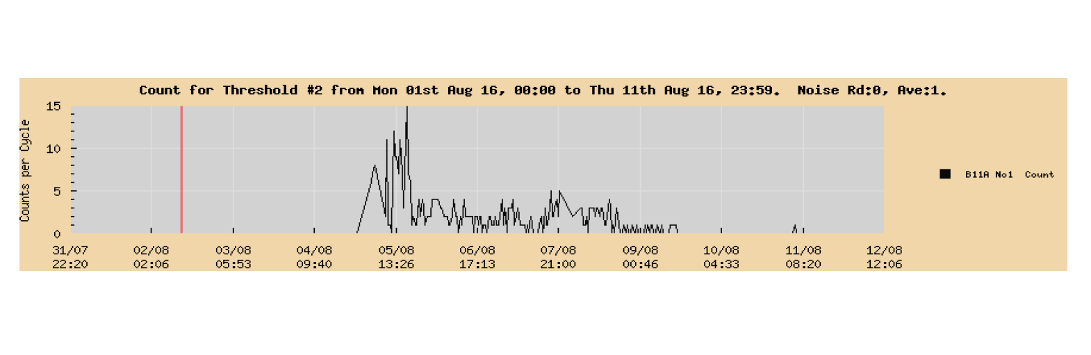 UK utility, PD Trend