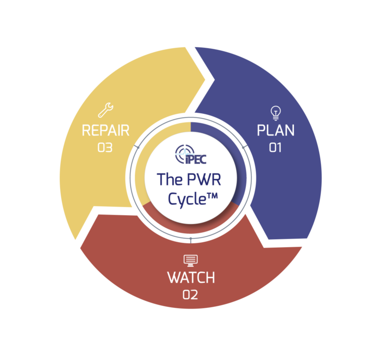 The PWR Cycle