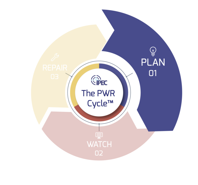 The PWR Cycle