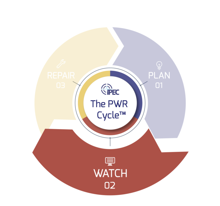 The PWR Cycle