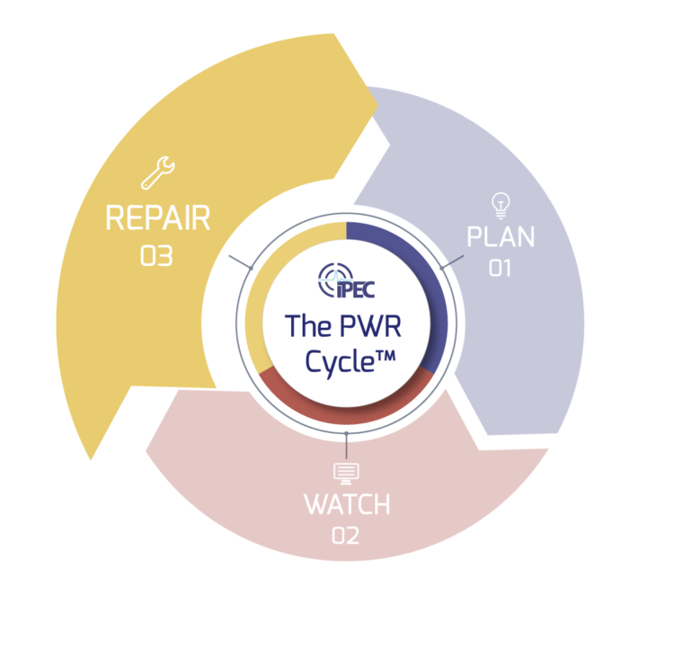 The PWR Cycle