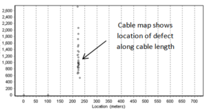 cable map location of defect along cable length ipec