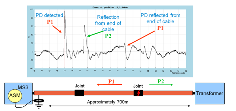 defect location graph