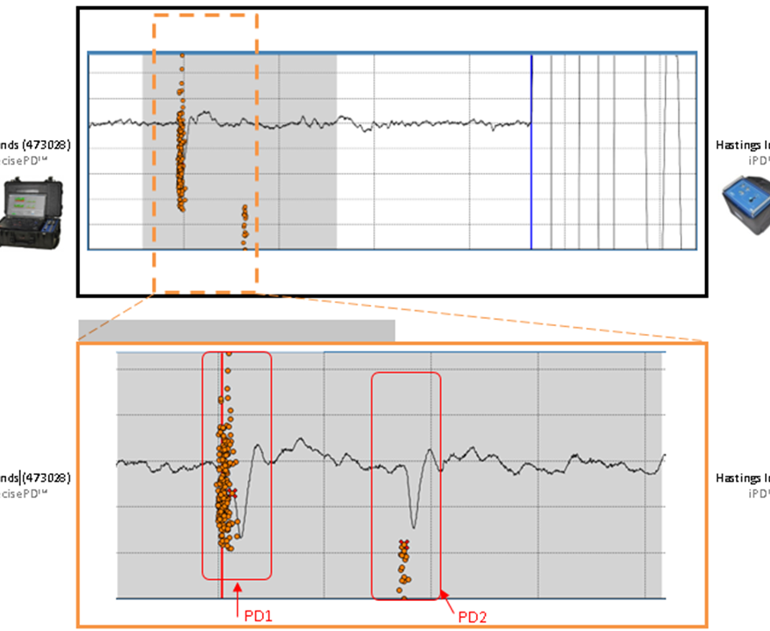 detecting underground cable PD