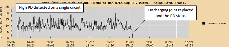 high-pd-detected by ipec technology